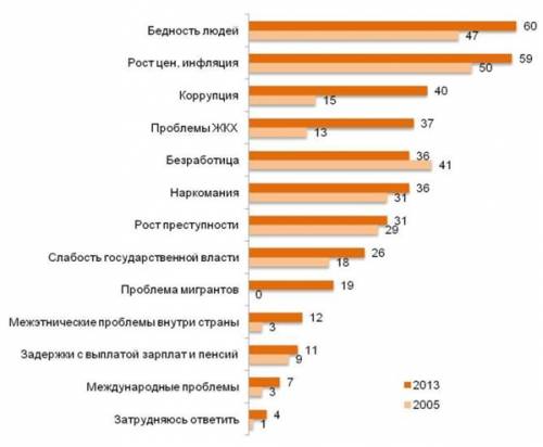Таблица Внешняя политика консульства и империи во Франции
