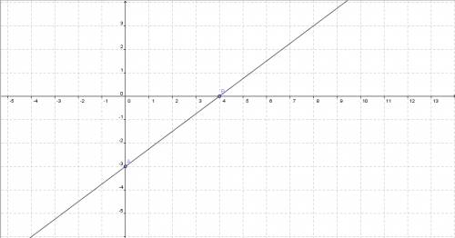 Постройте прямую являющуюся графиком уравнения 3x-4y=12