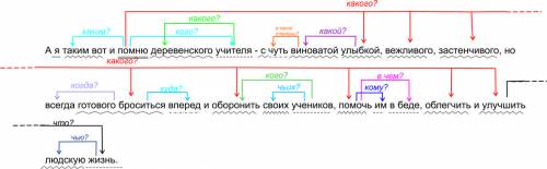 Сделать синтаксичеческий разбор. а я таким вот и помню деревенского учителя - с чуть виноватой улыбк