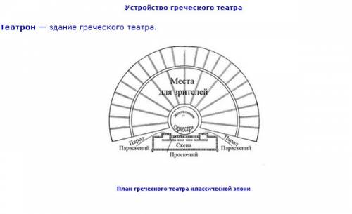 Какие части имело здание греческого театра?