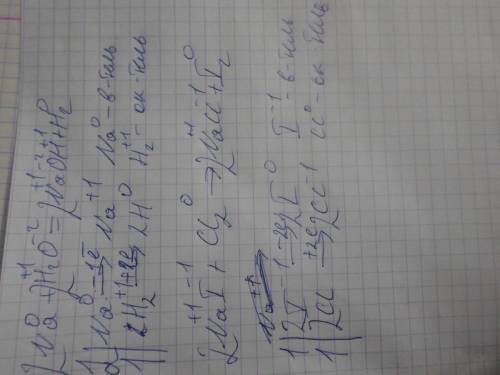 По резальтатам опытов составьте свой ряд активности металлов.
