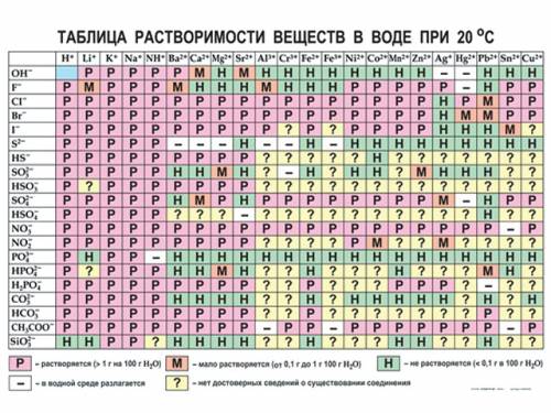 Можно ли говорить о проблеме миграции как о глобальной? Аргументируйте свой ответ.