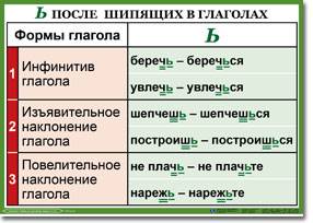 Продолжи последовательность чисел, дописав 3 числа: 5, 8, 13, ….