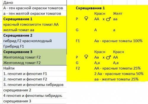 Определите устно, каким сопротивлением обладают железный проводник длиной 10 м и медный проводник дл
