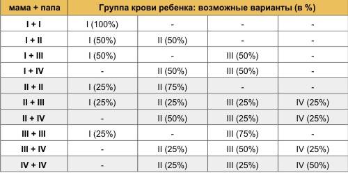 У суботу тато і син разом обрізали 4 дерева. У неділю тато обрізав 3 дерева і стільки ж дерев обріза