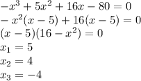 -x^3+5x^2+16x-80=0
\\\
-x^2(x-5)+16(x-5)=0
\\\
(x-5)(16-x^2)=0
\\\
x_1=5
\\\
x_2=4
\\\
x_3=-4