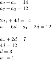 a_{2}+a_{4}=14\\
a_{7}-a_{3}=12\\
\\
2a_{1}+4d=14\\
a_{1}+6d-a_{1}-2d=12\\
\\
a{1}+2d=7\\
4d=12\\
d=3\\
a_{1}=1
