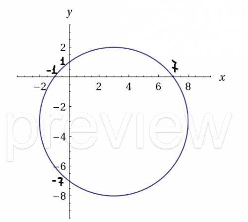 Докажите что графиком уравнения является окружность. x^2+y^2-6(x-y)=7