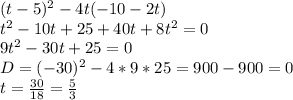 ( t - 5) ^{2} - 4t ( - 10 - 2 t) \\ 
 t^{2} - 10 t + 25 + 40t + 8t^{2} = 0 \\ 
9t^{2} - 30t + 25 = 0 \\ 
D = (-30)^{2} - 4 * 9 * 25 = 900 - 900 = 0 \\ 
t = \frac{30}{18} = \frac{5}{3} 
