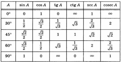 Втреугольнике abc угол с равен 90 градусов tg a= корень 3/3 найти sin a