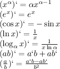 (x^ \alpha )`= \alpha x^{ \alpha -1}
\\\
(e^x)`=e^x
\\\
(\cos x)`=-\sin x
\\\
(\ln x)`= \frac{1}{x} 
\\\
(\log_ \alpha x)`= \frac{1}{x\ln \alpha } 
\\\
(ab)`=a`b+ab`
\\\
( \frac{a}{b} )`= \frac{a`b-ab`}{b^2}