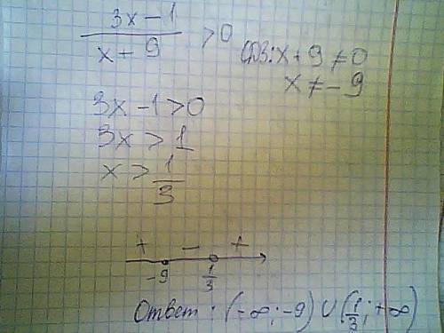 Объясните как решить неравенство: дробь3х-1/х+9> 0