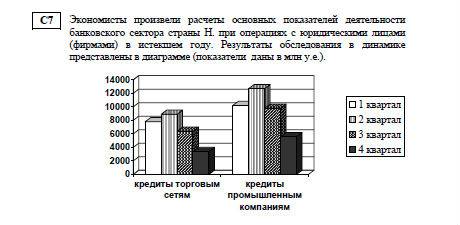 Поизвели расчет основных показателей банковского сектора страны н. при операциях с лицами в году, ре