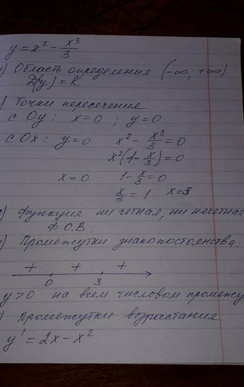 Иследование фунции! <img src=