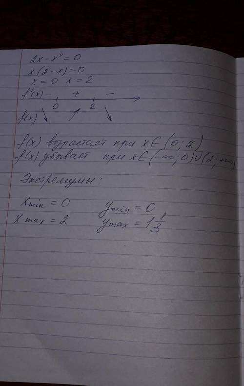 Иследование фунции! <img src=