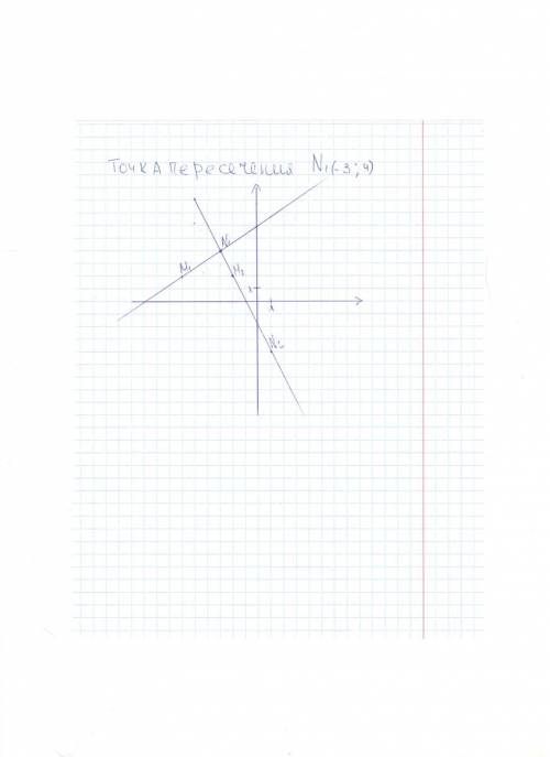 На координатной плоскости отметьте точки1) м (-6; 2) n (-3; 4) 2) м (-2; 2) n (1; -4).проведите отре