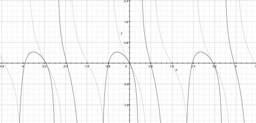 Докажите тождество 2cos2a*tga/sin2a-cos2a=-tg2a