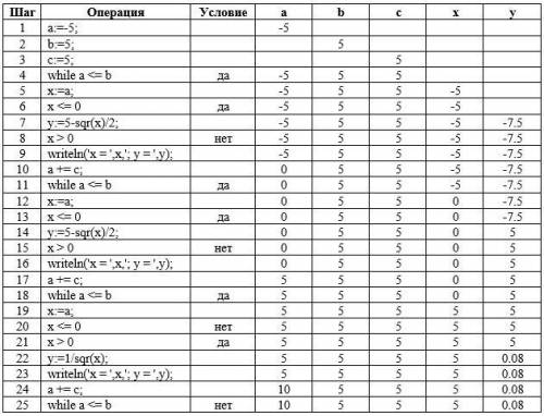 Синформатикой (на паскале). буду . 8 класс
