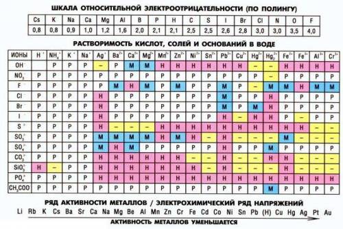 Почему степень окисления фтора в соединениях -1 ?