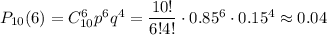 P_{10}(6)=C^6_{10}p^6q^4=\dfrac{10!}{6!4!}\cdot 0.85^6\cdot 0.15^4\approx 0.04
