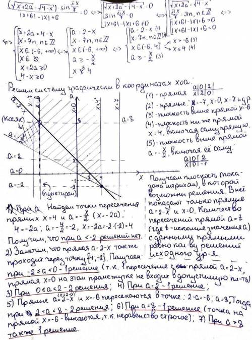 Решить уравнение в зависимости от значений параметра <img src=