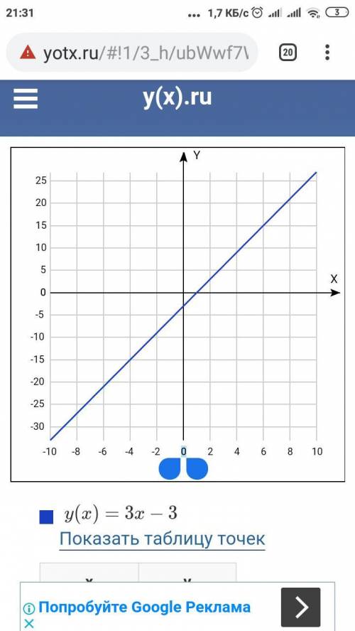 Постройте график функции y=3x-3 &nbsp; &nbsp; &nbsp; &nbsp; &nbsp; &nbsp; &nbsp; &nbsp; &nbsp; &nbsp