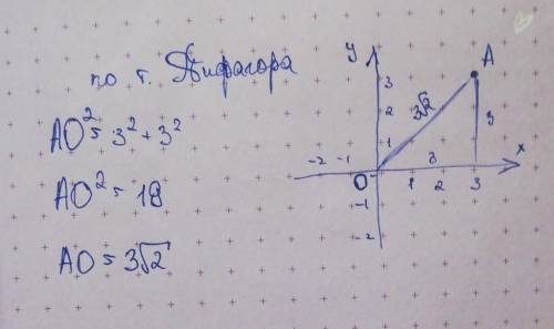 Найдите растояние от точки а(3; 3) до начала координат​
