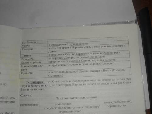 Таблица по : название племенного союза- первая графа территория обитания-вторая графа !
