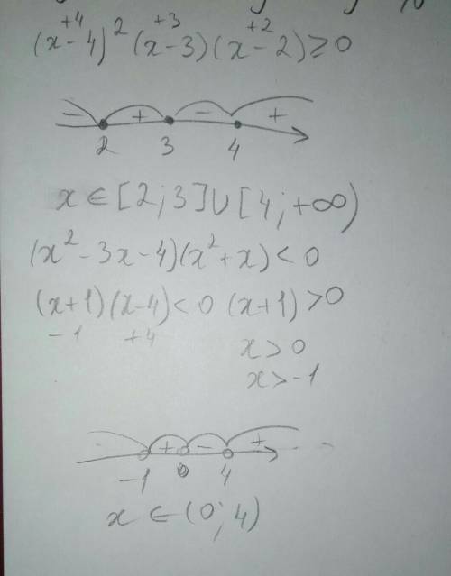 Решите квадратное неравенство, методом интервалов [tex](x - 4) {}^{2} (x - 3)(x - 2) \geqslant 0[/te