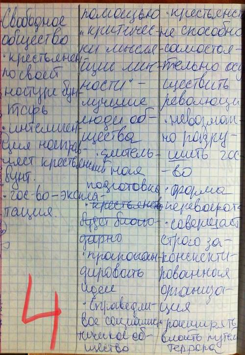 Таблица политических движений в середине 19 века