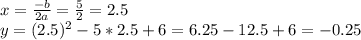 x= \frac{-b}{2a}= \frac{5}{2}=2.5\\
y= (2.5)^2-5*2.5+6=6.25-12.5+6=-0.25