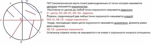 Начертить окружность с центорм в точке о и диаметром ав=8см.провести диаметр и радиусы разноцветными