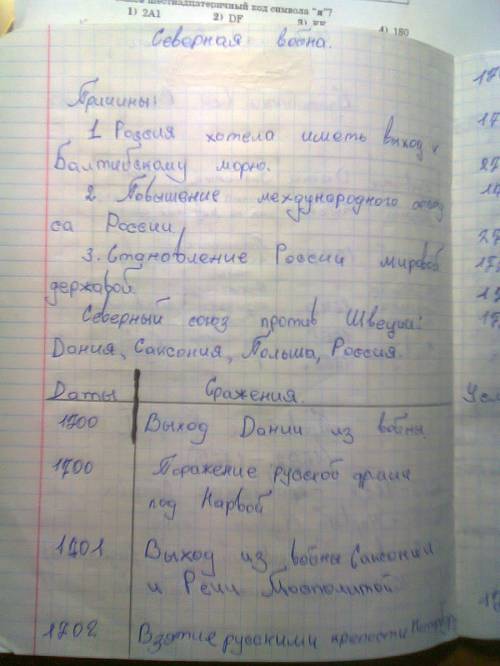 Таблица северная война 1) дата 2) события 3) итоги