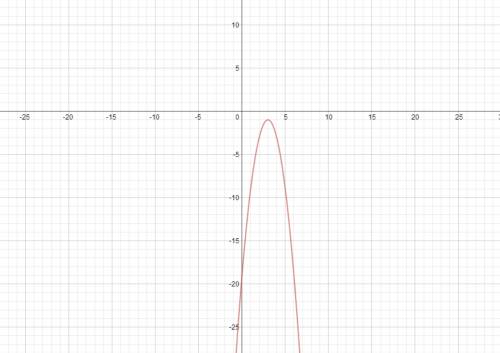 Y=-x ²+ x+6 и вторая y=-2x²+12x-19 граффик и решение надо
