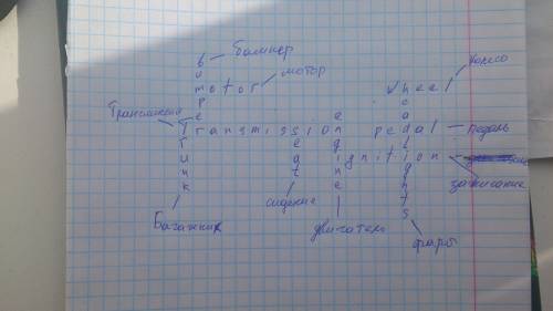 Сделайте кроссворд по языку на тему детали машин 10 вопросов