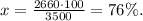 x=\frac{2660\cdot 100}{3500}=76 \%.