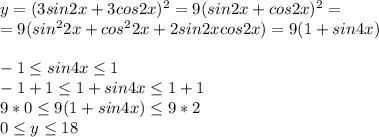 y=(3sin2x+3cos2x)^2=9(sin2x+cos2x)^2=\\ =9(sin^22x+cos^22x+2sin2xcos2x)=9(1+sin4x)\\\\
-1\leq sin4x \leq1\\
-1+1\leq 1+sin4x \leq1+1\\
9*0\leq 9(1+sin4x) \leq 9*2\\
0\leq y \leq 18