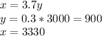 x=3.7y\\
y=0.3*3000=900\\
x=3330