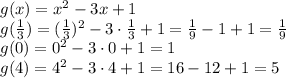 g(x)= x^2-3x+1
\\\
g( \frac{1}{3} )= (\frac{1}{3} )^2-3\cdot\frac{1}{3} +1=\frac{1}{9}-1+1=\frac{1}{9}
\\\
g(0)= 0^2-3\cdot0+1=1
\\\
g(4)=4^2-3\cdot4+1=16-12+1=5