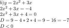 b) y=2x^2+3x\\
2x^2+3x=-4\\
2x^2+3x+4=0\\
D=9-4*2*4=9-16=-7\\
D<0