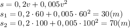 s=0,2v+0,005v ^2
\\\
s_1=0,2\cdot60+0,005\cdot60^2=30(m)
\\\
s_2=0,2\cdot100+0,005\cdot100^2=70(m)