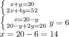 \left \{ {{x+y=20} \atop {2x+4y=52}} \right. 
\\\
 \left \{ {{x=20-y} \atop {20-y+2y=26}} \right. 
y=6
\\\
x=20-6=14