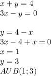x+y=4\\
3x-y=0\\
\\
y=4-x\\
3x-4+x=0\\
x=1\\
y=3\\
AUB(1;3)
