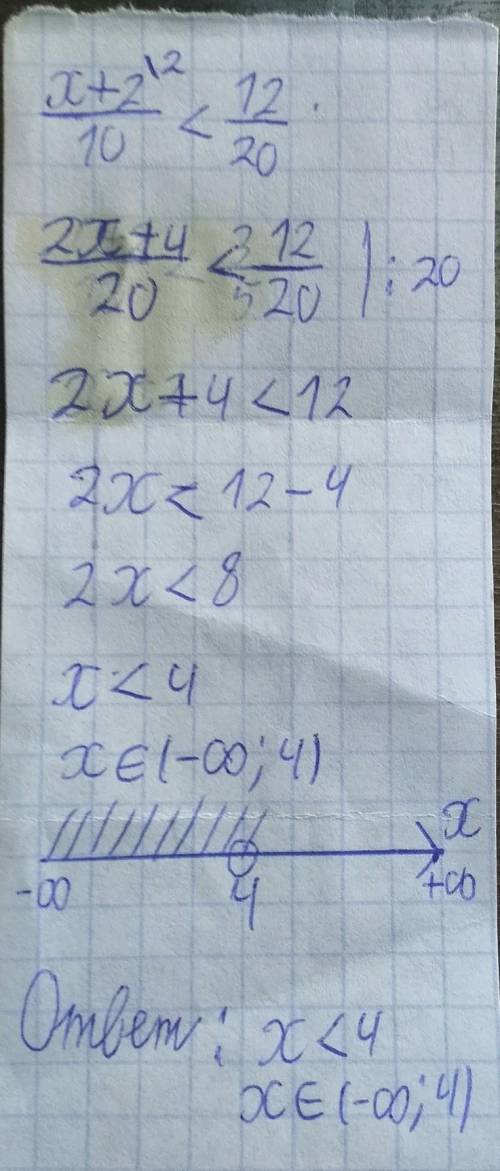 При каких натуральных x будет дробь x+2/10 меньше 12/20-ых [tex] \frac{x + 2}{10} \: \: \: \: \: \: