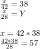 \frac{x}{42} =38\\
\frac{x}{28}=Y\\
\\
x=42*38\\
\frac{42*38}{28}=57