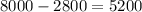 8000-2800=5200