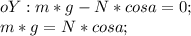 oY: m*g-N*cosa=0;\\
m*g=N*cosa;\\
