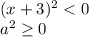 (x+3)^2 <0
\\\
a^2 \geq 0