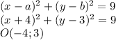 (x-a)^2 +(y-b)^2 =9
\\\
(x+4)^2 +(y-3)^2 =9
\\\
O(-4;3)