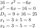 16 -x ^2=- 6x 
\\\
x^2-6x-16=0
\\\
D_1=9+16=25
\\\
x_1=3+5=8
\\\
x_2=3-5=-2